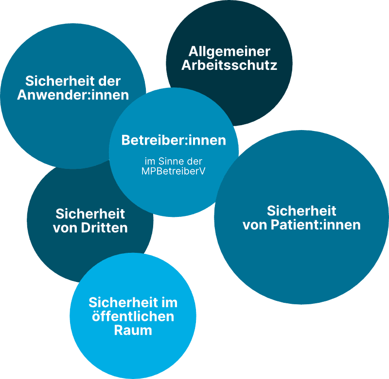 Betreiber:innen erwartet viele Haftungsfragen.